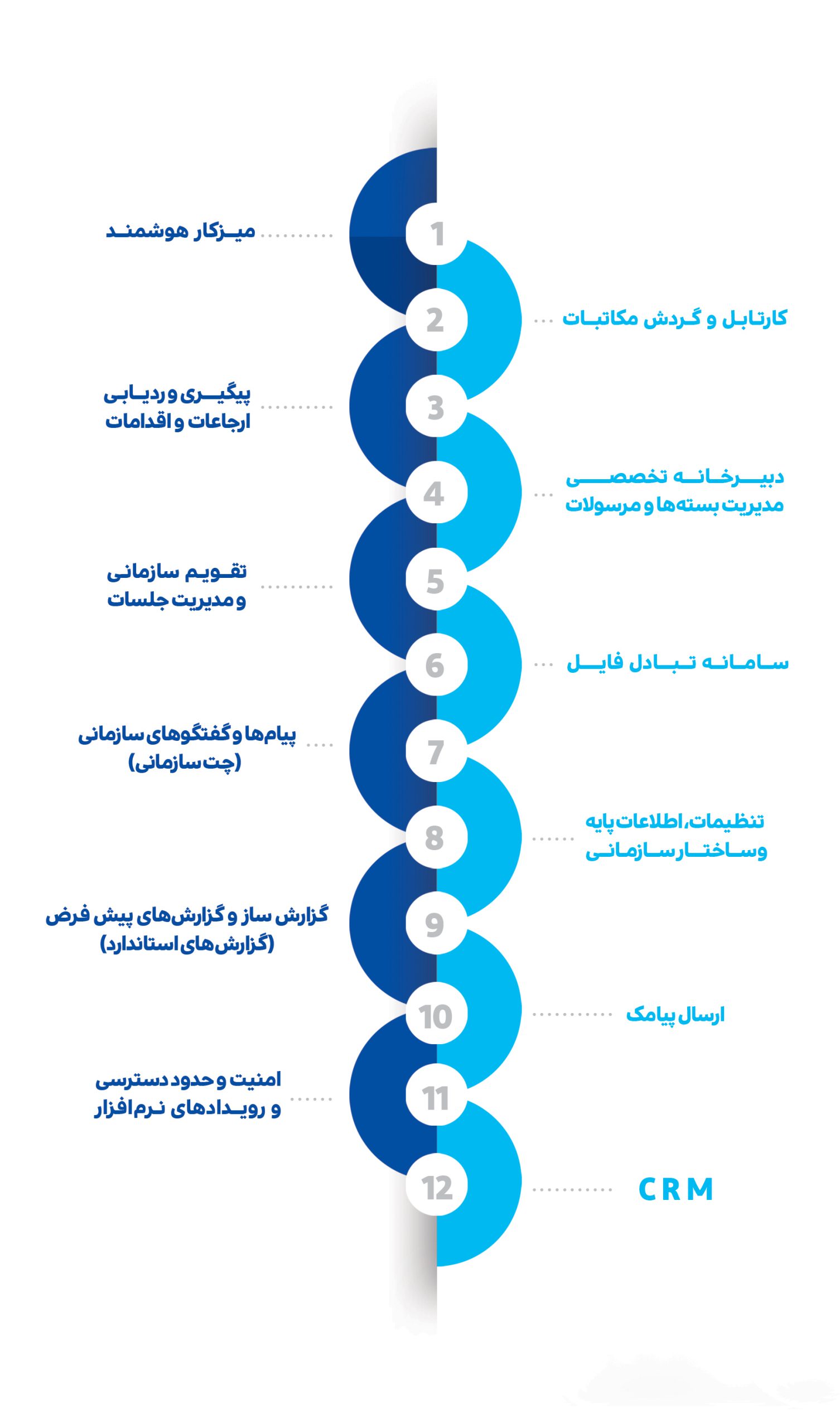 اتوماسیون اداری